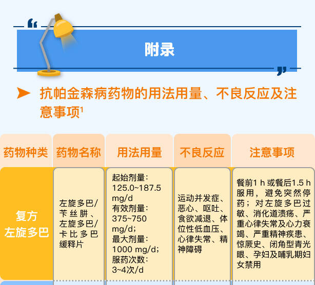 最新帕金森治疗特效药，观点论述与立场阐述