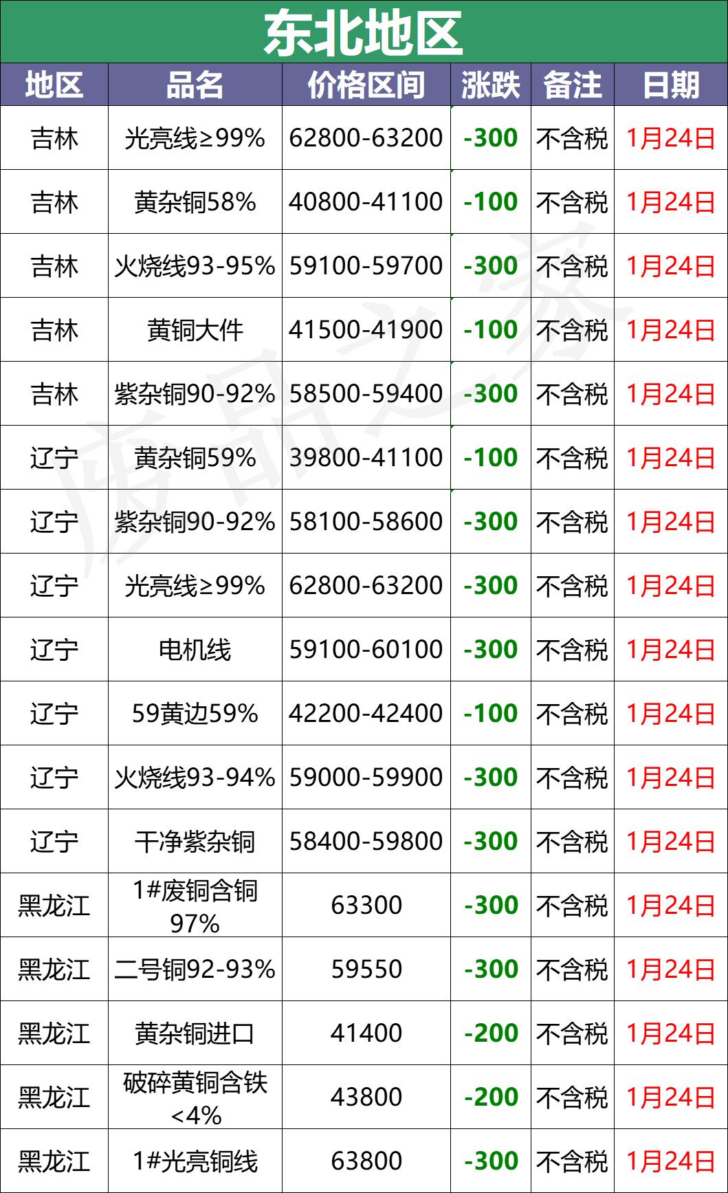 吉林废铜最新行情揭秘，小巷深处的宝藏小店价格更新