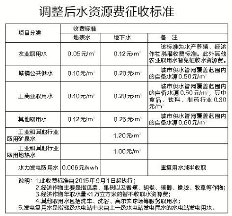 澳门六开彩天天免费开奖,水资源调度实施细则最新VJC838.84备用版