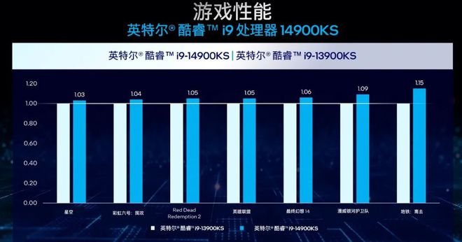 酷睿i5最新动态及技术革新展望，未来科技趋势揭秘