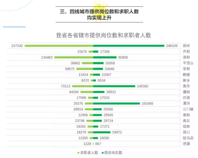 荥阳最新招聘动态，就业市场现状与发展趋势探讨