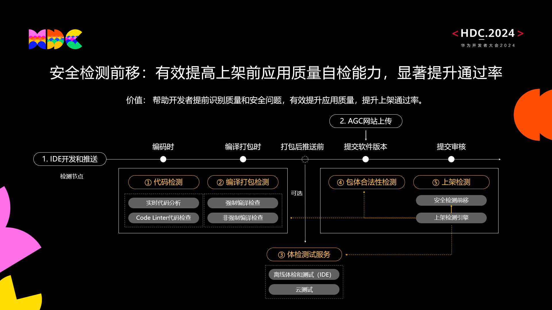 新奥正版全年免费资料,高校云安全问题解析平台LAG17.415鸿蒙