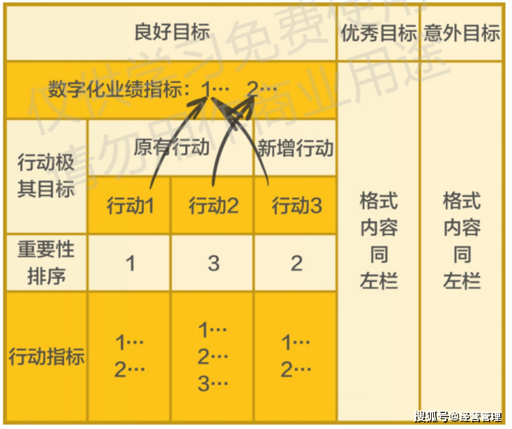 管家婆精选一码中，管理学领域：融元境指数540.92