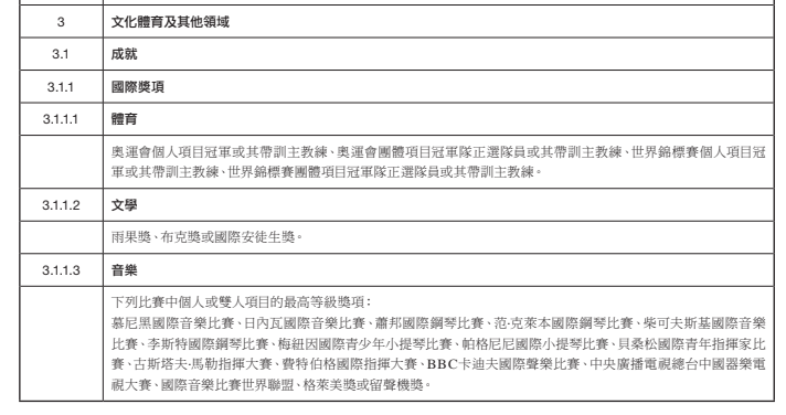 谭英杰 第6页