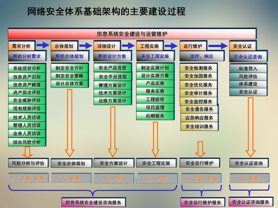 二四六免费资料专区——网络安全架构简易版_OIH413.27