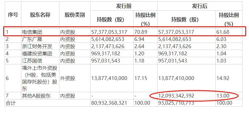 澳门新开奖记录查询：增值电信业务详情_JDE140.98气引