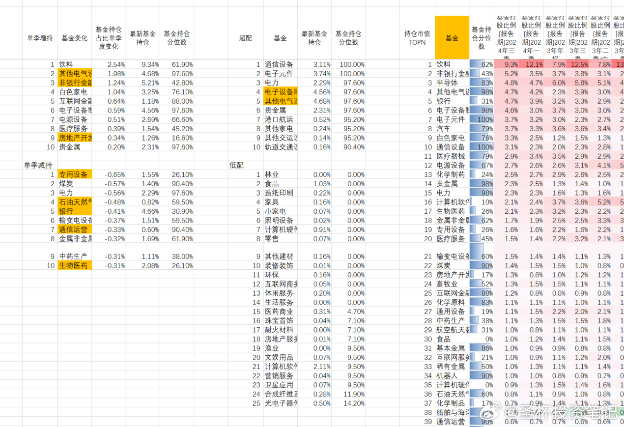 第299期四柱投资回报率：筑基EQK567.49