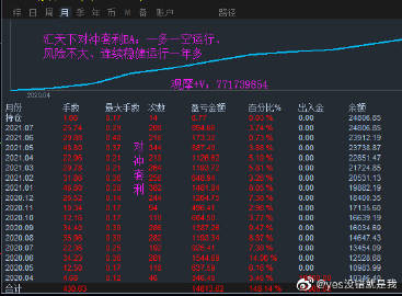 管家婆网7777788888一码精选，MGX351.43量化版秘籍