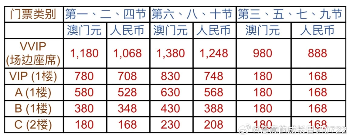 澳门内部最准资料澳门,精选层最佳楼层_破虚TMP446.701