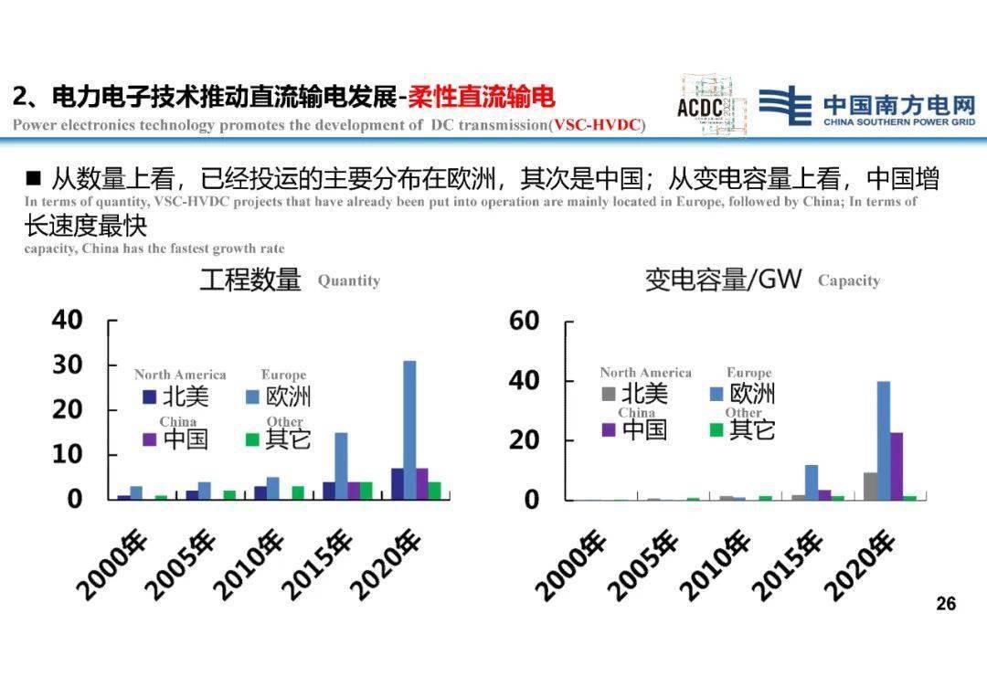 电网规划发展目标：一肖一码，准确率高达100%