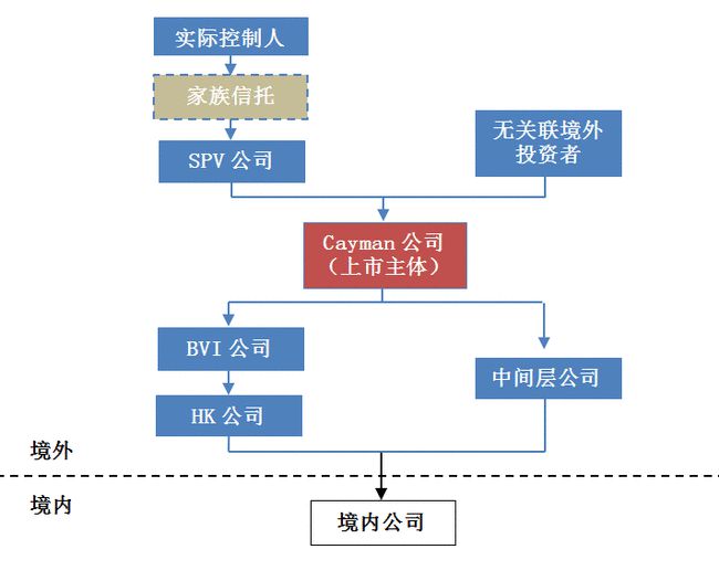 波导重组计划揭晓：采用主成分分析法，DIK650.21表现卓越