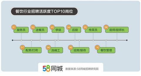 北京最新传菜员招聘启事，与美食美景共舞的人生之旅