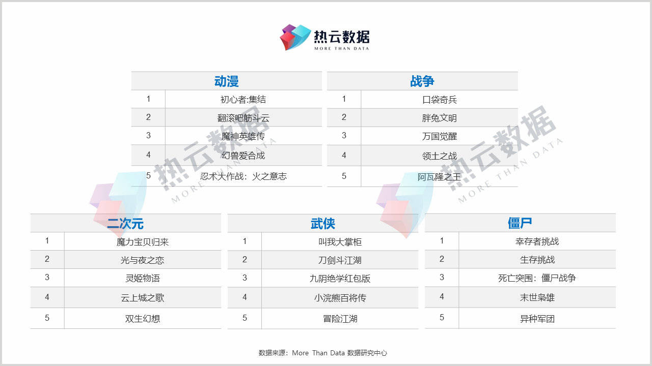 饮鸩止渴 第6页