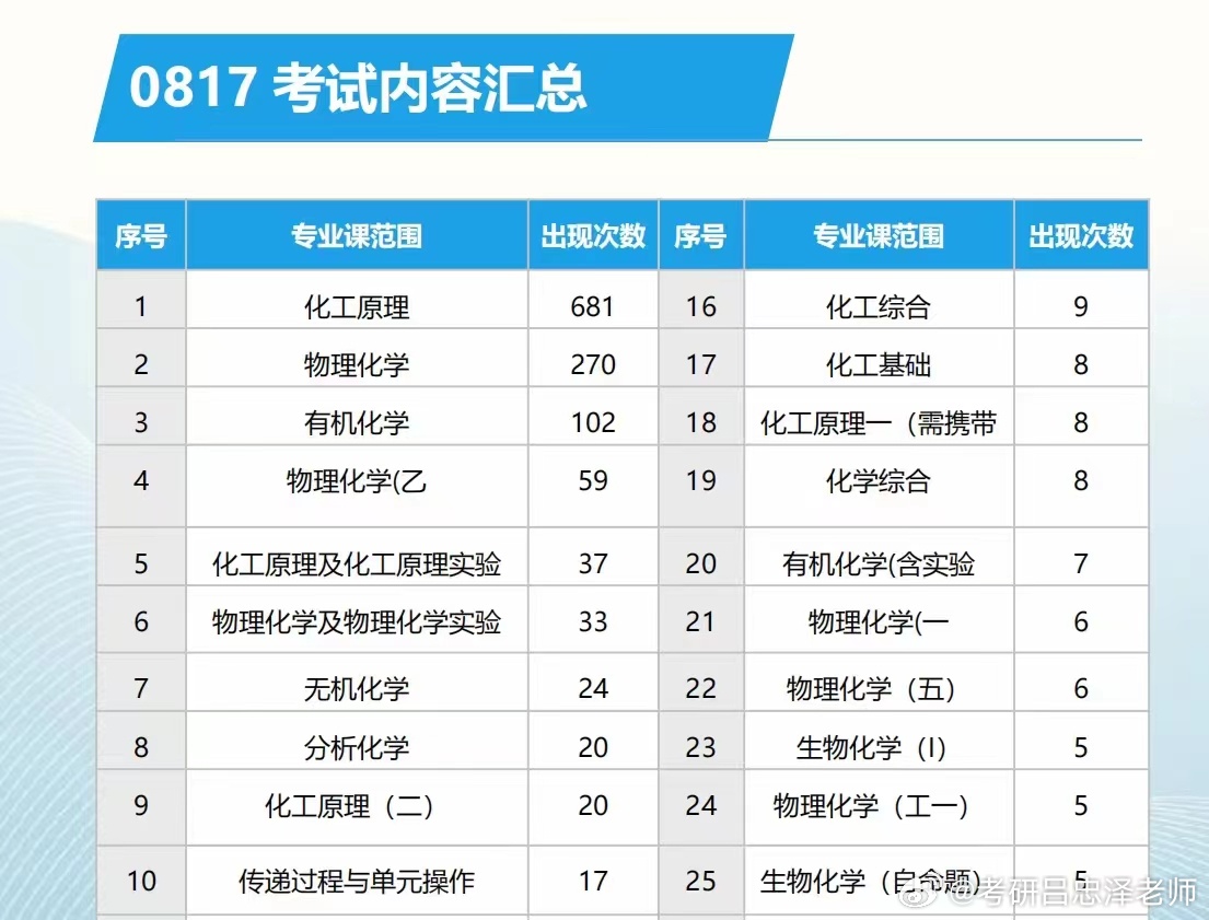 澳门一笑一码100，化学工程与工业化学_TQV292.98神秘力作