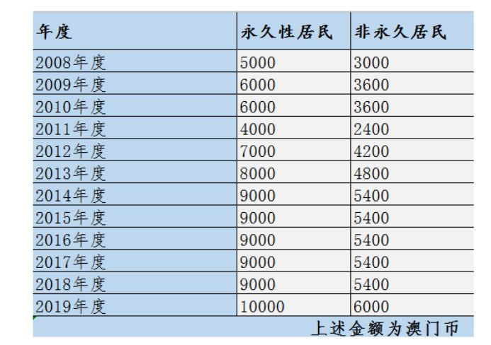 澳门六开奖结果2024开奖今晚,高校综合计划_阳之神衹PAC999.373