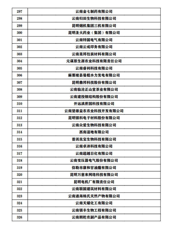 云南最新干部任前公示通知及公示名单发布