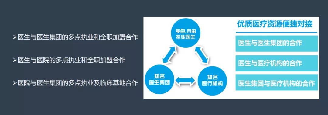 2016规培最新消息，改革动向与行业展望