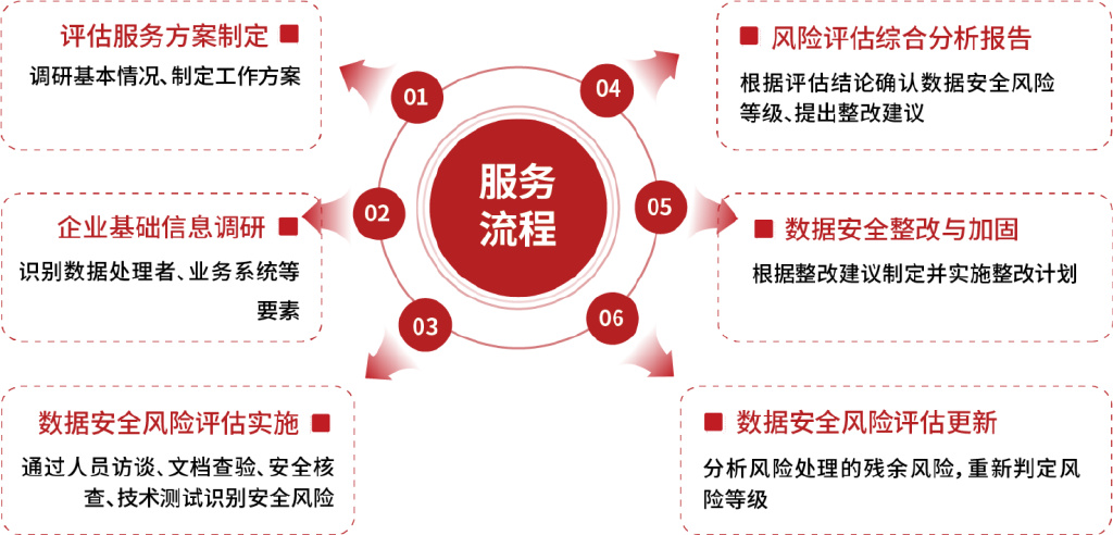 管家婆一票一码河南100%精准，安全评估策略解析_阴阳界ISH654.72