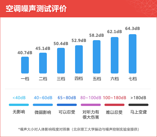 澳门正版资料免费大全新闻,空调噪音综合评判CPE270.523恒星级