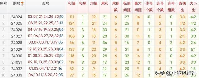 澳门正版精准免费大全,全面解答下旋转发球CQI648.688宇宙级