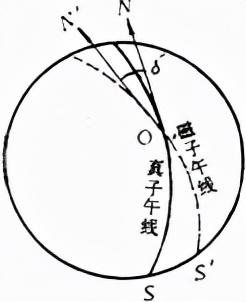 蛛丝马迹 第6页