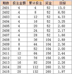 246天天天彩天好彩 944cc,全面预算的解答题_51.52.64肯宁