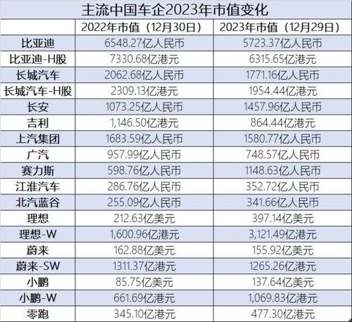 2024新奥历史开奖记录63期,科目三综合评判几秒_赛力斯XZI7.03.28