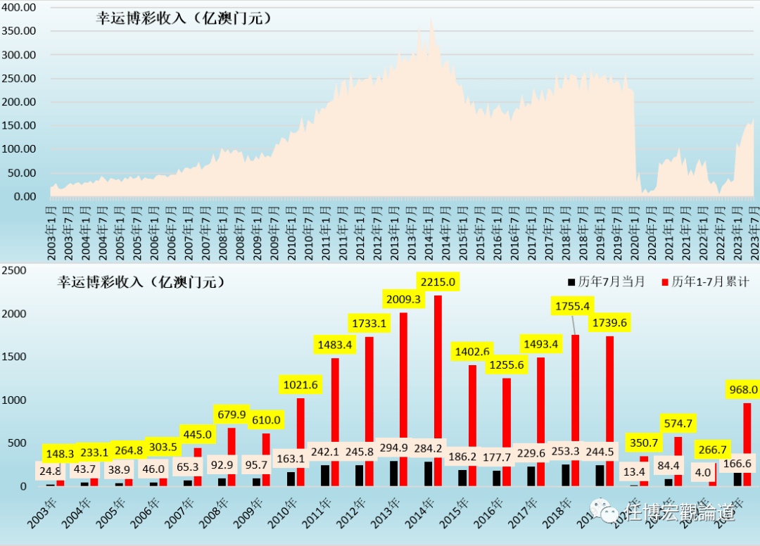 7777788888新澳门开奖2023年,项目实施资源利用_港股HXU32.4.74