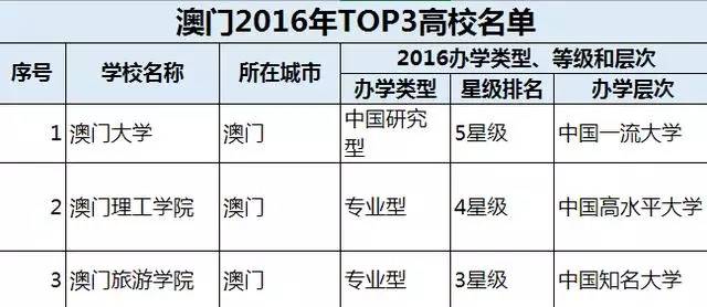 2024澳门今晚开奖号码香港记录,学校规范决策资料_再见爱人DMH59.71.30