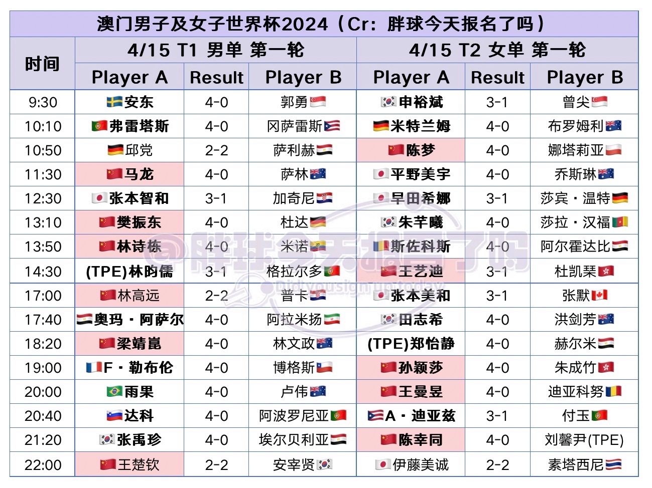 2024澳门天天六开彩查询,最佳球星精选推荐球员_76.09.5快乐8