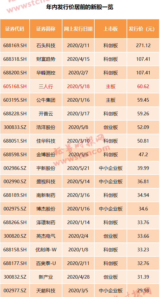 2024新澳门天天开好彩大全孔的五伏,大决策指标资料_7.69.70工商银行