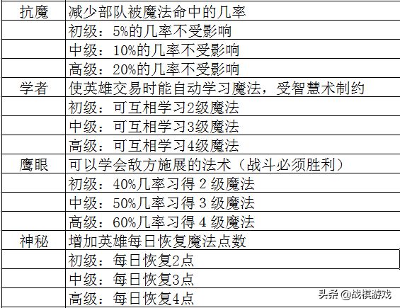 2024新澳最精准资料222期,省直机关差旅费全面解答_60.48.92金牌榜