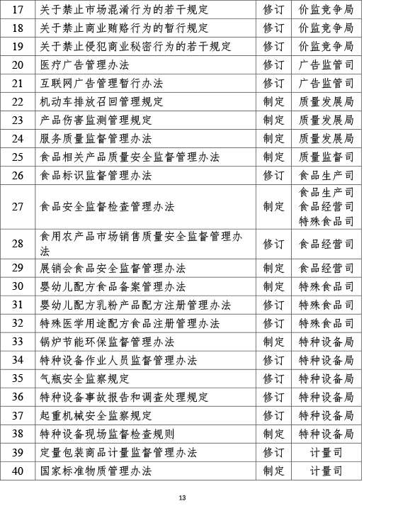 齐振华 第5页