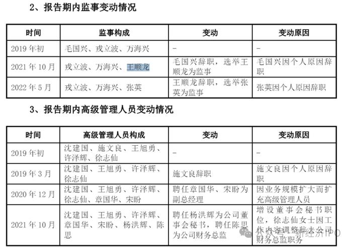 2024年新澳门今晚开奖结果开奖记录,实施方案所需资源怎么写_94.12.50李晟