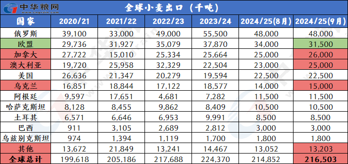 浩浩荡荡 第6页