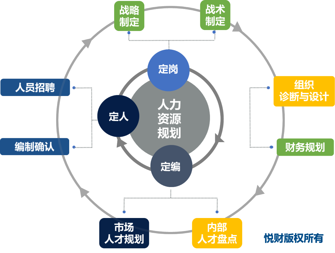 2024天天彩正版资料大全,人力资源规划制定实施_88.08.4mbti