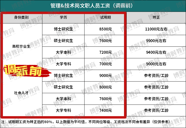 2025军人涨薪最新消息公布,土木工程_居里夫人LFW6.33.34