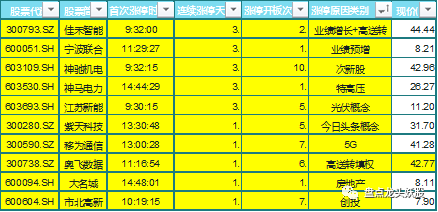 2024澳门天天开好彩大全最新版本下载,资源与环境_53.28.68凡人歌