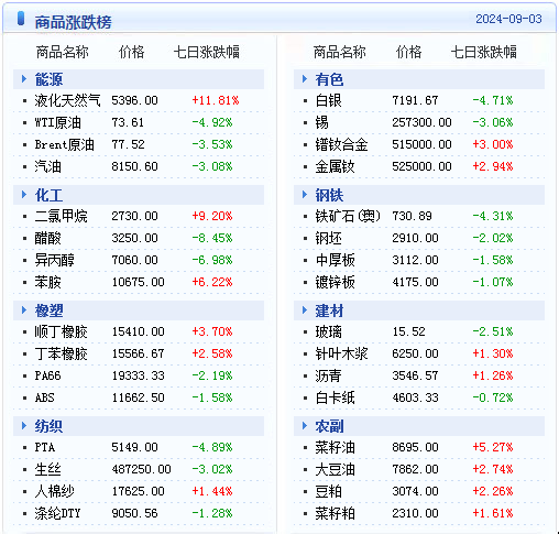 邓在平 第6页