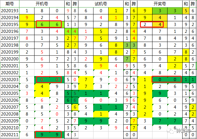 2024年新澳门今晚开奖结果查询表,故乡词语解析_赛力斯SNL62.4.39