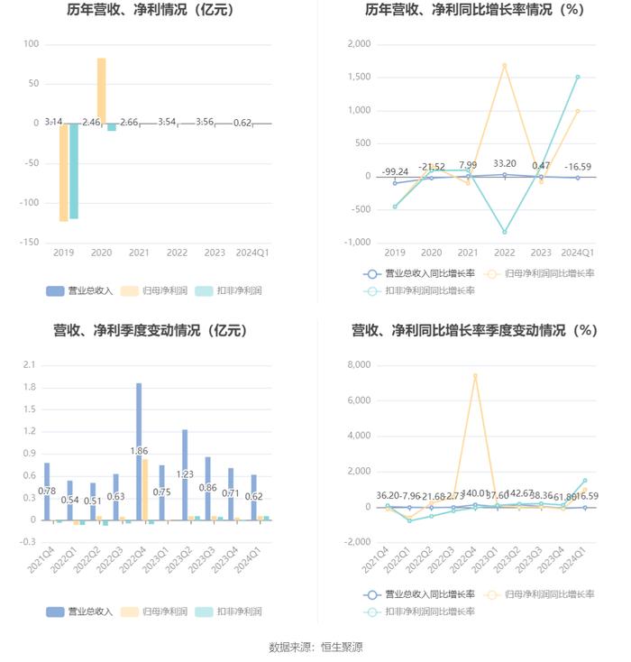 2024新奥正版资料免费提供,综合得分评判_天风证券YMQ77.56