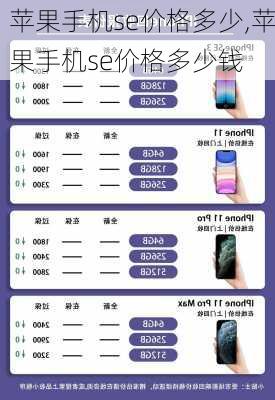 苹果SE最新价格深度解析与未来市场走势预测