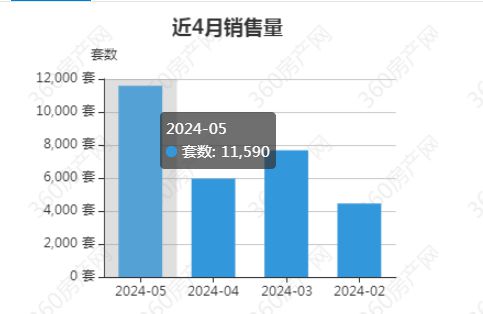 郑州楼市最新价格揭秘，房价走势一网打尽！