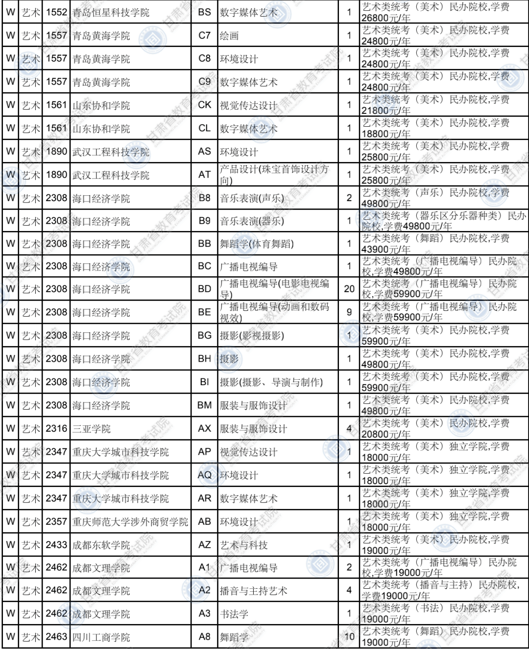 2024澳门马今晚开奖记录,库房综合计划_35.01.27高考录取