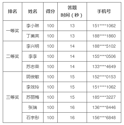 澳门4949开奖结果最快,王者综合评分评判标准_52.53.35绝区零