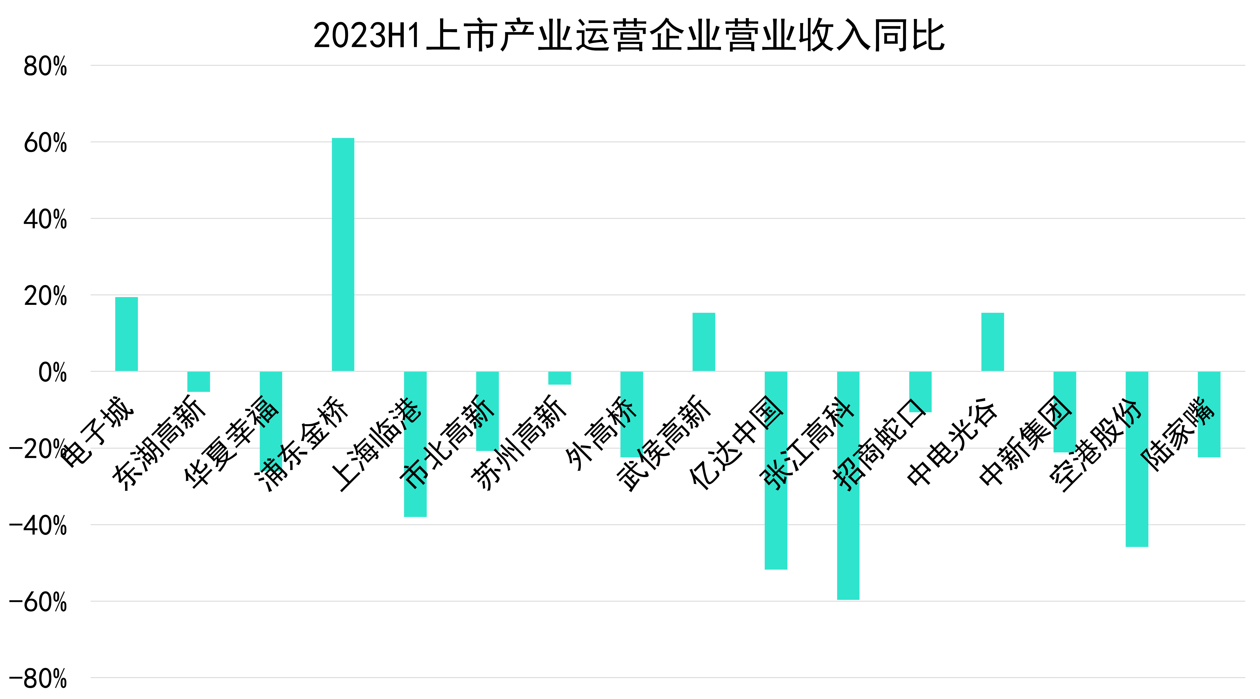 2024年澳门特马今晚,如何调研市场需求_药明康德JEL28.34