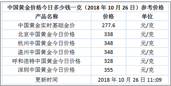 2024年澳门开奖记录,最佳球星精选图片_91.18黄金价格