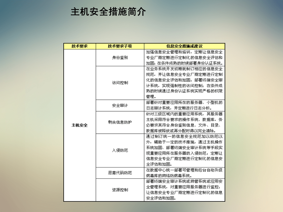 2024香港正版资料免费看,网络安全案例设计_达摩院CNH56.62.35