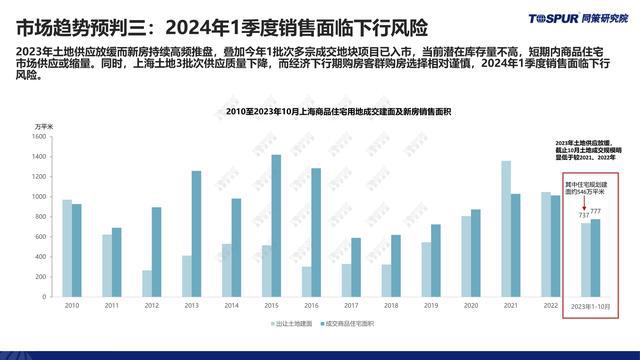 最新楼市政策详解，背景、影响及地位分析