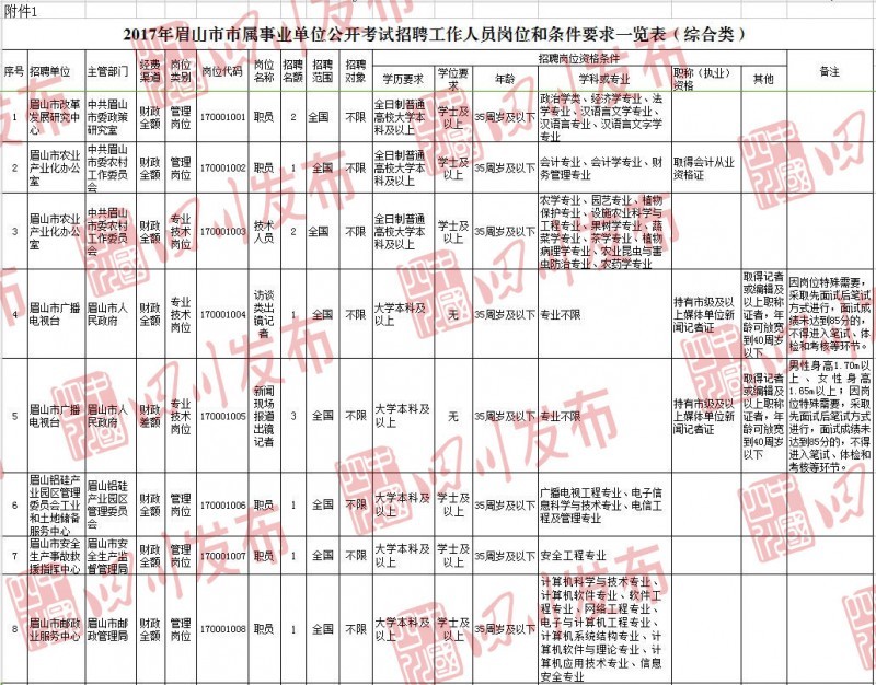 丹棱最新招聘信息概览，最新职位与招聘信息汇总